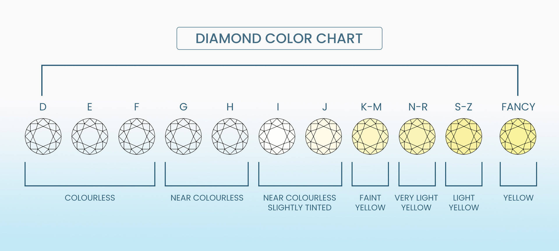 Diamond Carat Guide What Are The 4C s Of Diamond Vairam diamond-carat-guide-what-are-the-4c-s-of-diamond-vairam