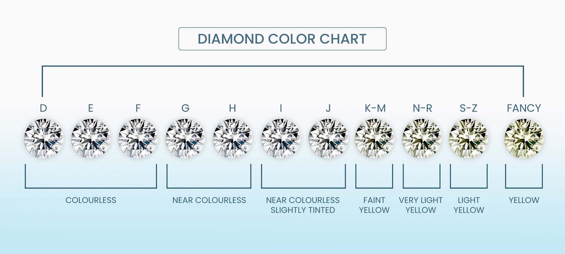 Diamond Carat Guide: What are the 4C's of Diamond? | Vairam